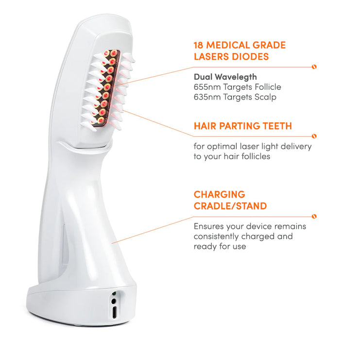 Actonis™ 18 Dual Action LaserComb